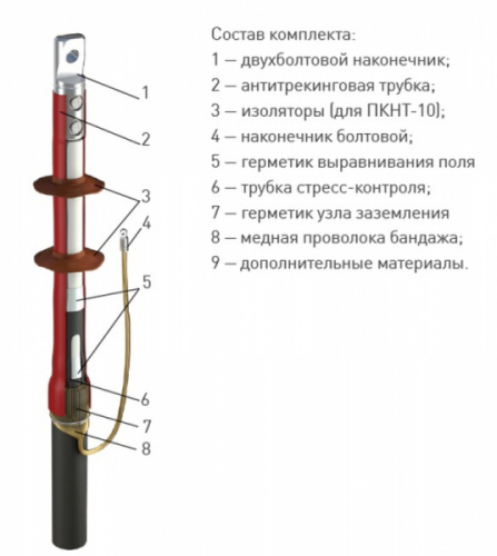 Изображение Муфта 1 ПКНТ-10 (630) с наконечниками (комплект на 3 фазы) ЗЭТАРУС zeta22213 