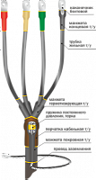 Изображение Муфта кабельная концевая универс. 1кВ 1ПКВ(Н)ТпНнг-LS-5х(16-25) с болтовыми наконечниками Нева-Транс Комплект 22040109 