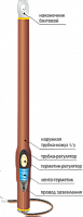 Изображение Муфта кабельная концевая внутр. установки 10кВ ПКВТОН 1х(70-120мм) с болт. наконечн. Нева-Транс Комплект 22020061 