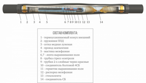 Изображение Муфта 3 ПСТпб-6  (35-50)-ПВХ с соединителями ЗЭТАРУС zeta23276 