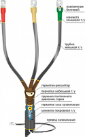 Изображение Муфта кабельная концевая внутр. установки 10кВ КВТпН 3х(35-50мм) с болт. наконечн. Нева-Транс Комплект 22020054 