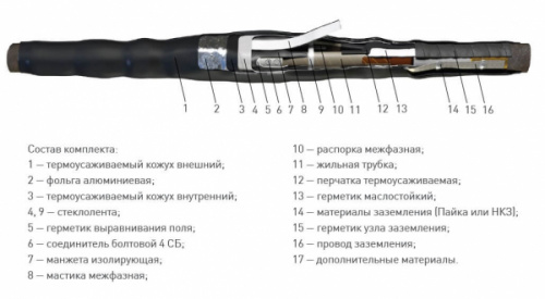 Изображение Муфта 3 СТП-10  (70-120) с соединителями РЭС(Нск) ЗЭТАРУС zeta22421 